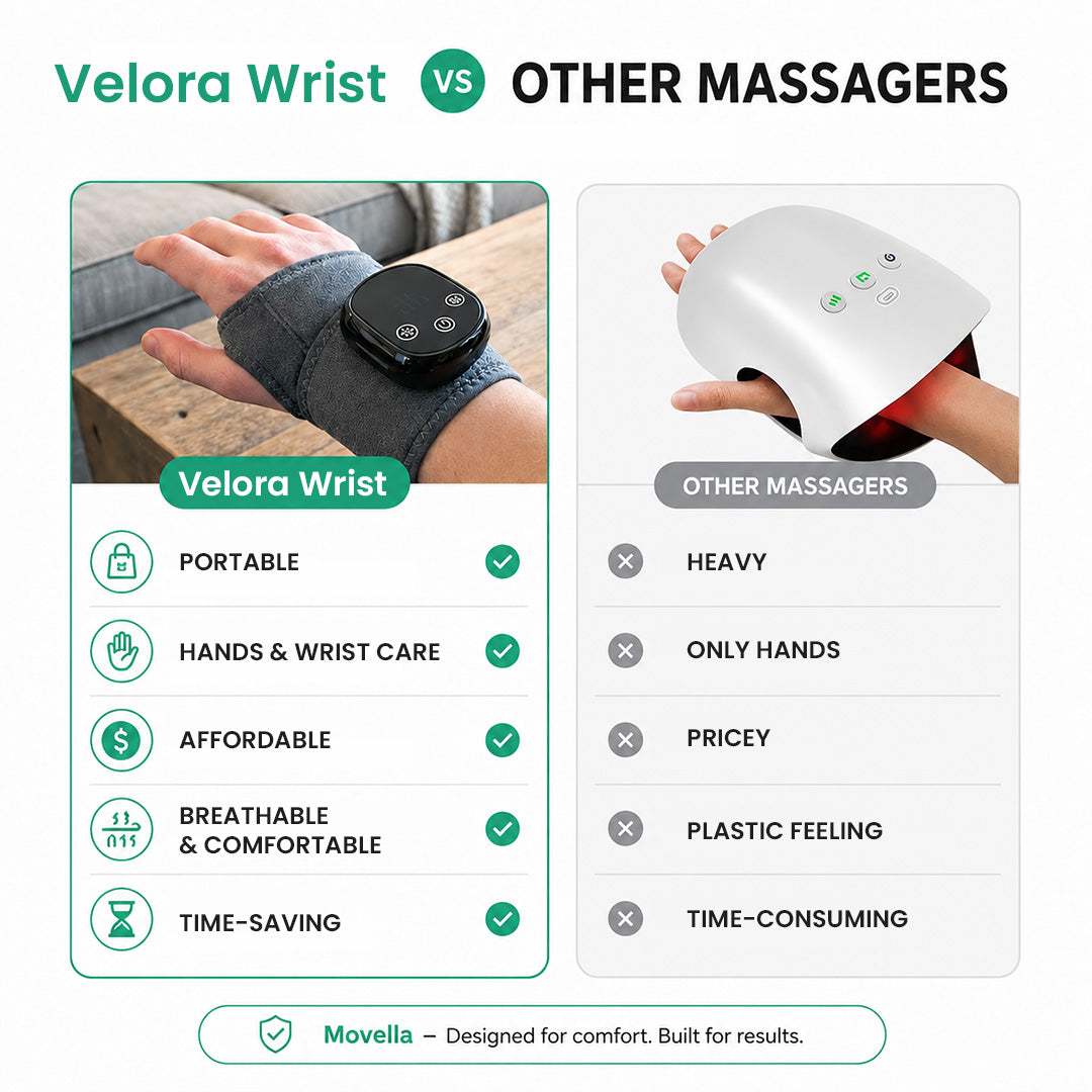 Velora Wrist™ Recovery System