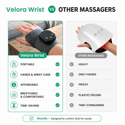Velora Wrist™ Recovery System